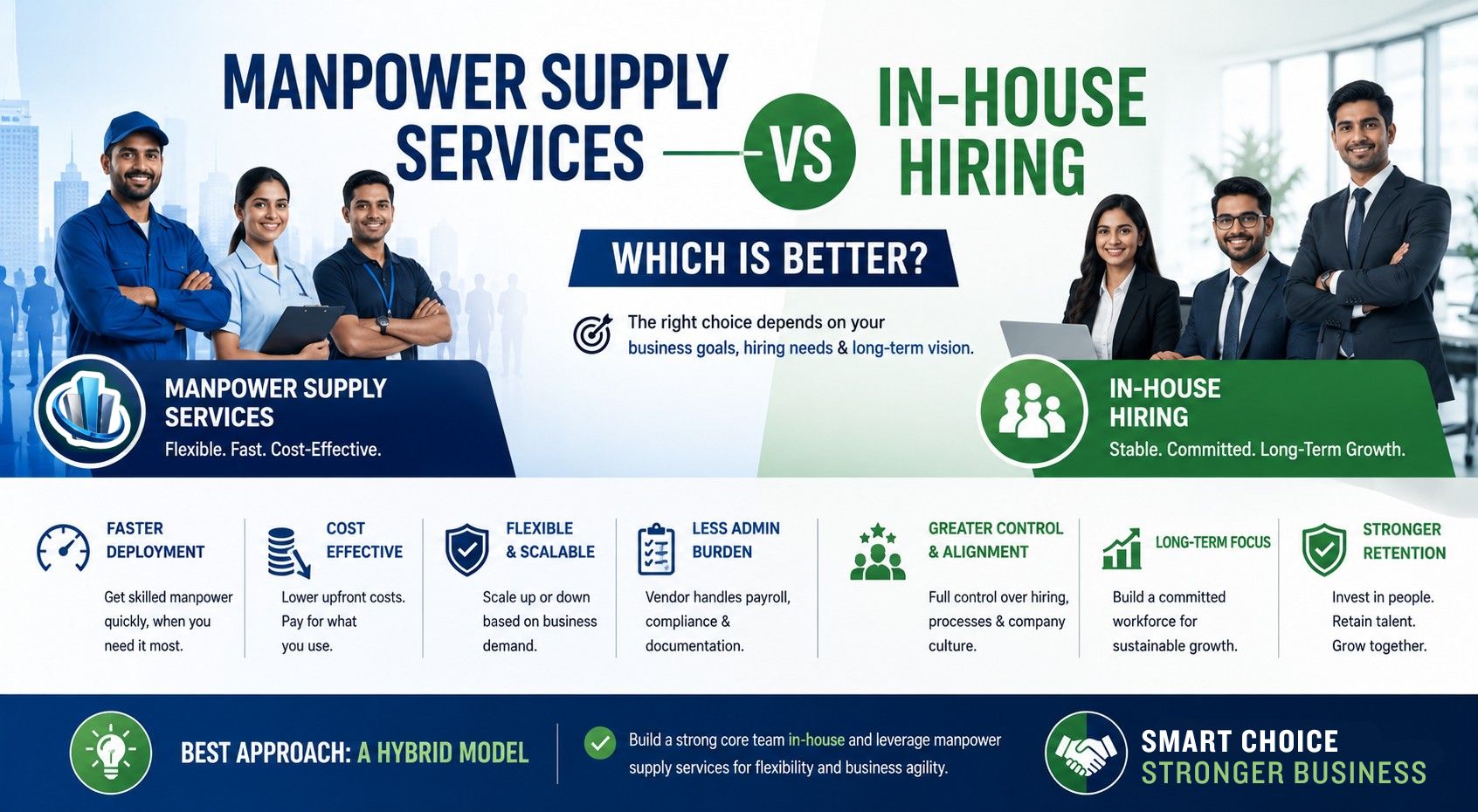 Manpower Supply Services vs In-House Hiring: Which is Better?
