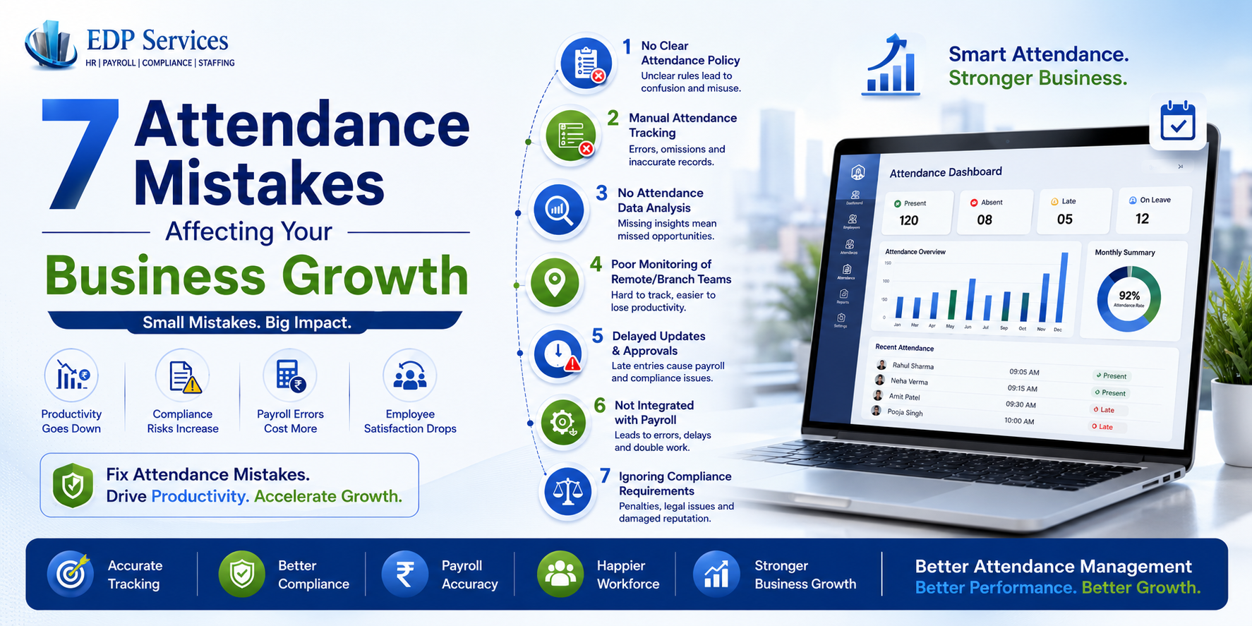 7 Attendance Mistakes That Could Be Silently Affecting Your Business Growth