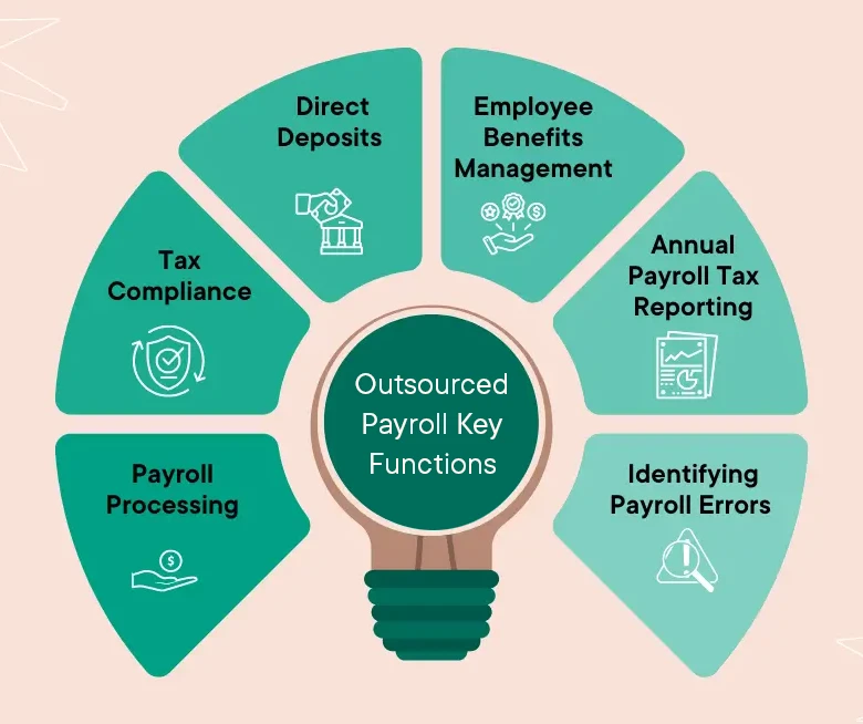 Payroll outsourcing for SMEs: Is It Worth the Investment?