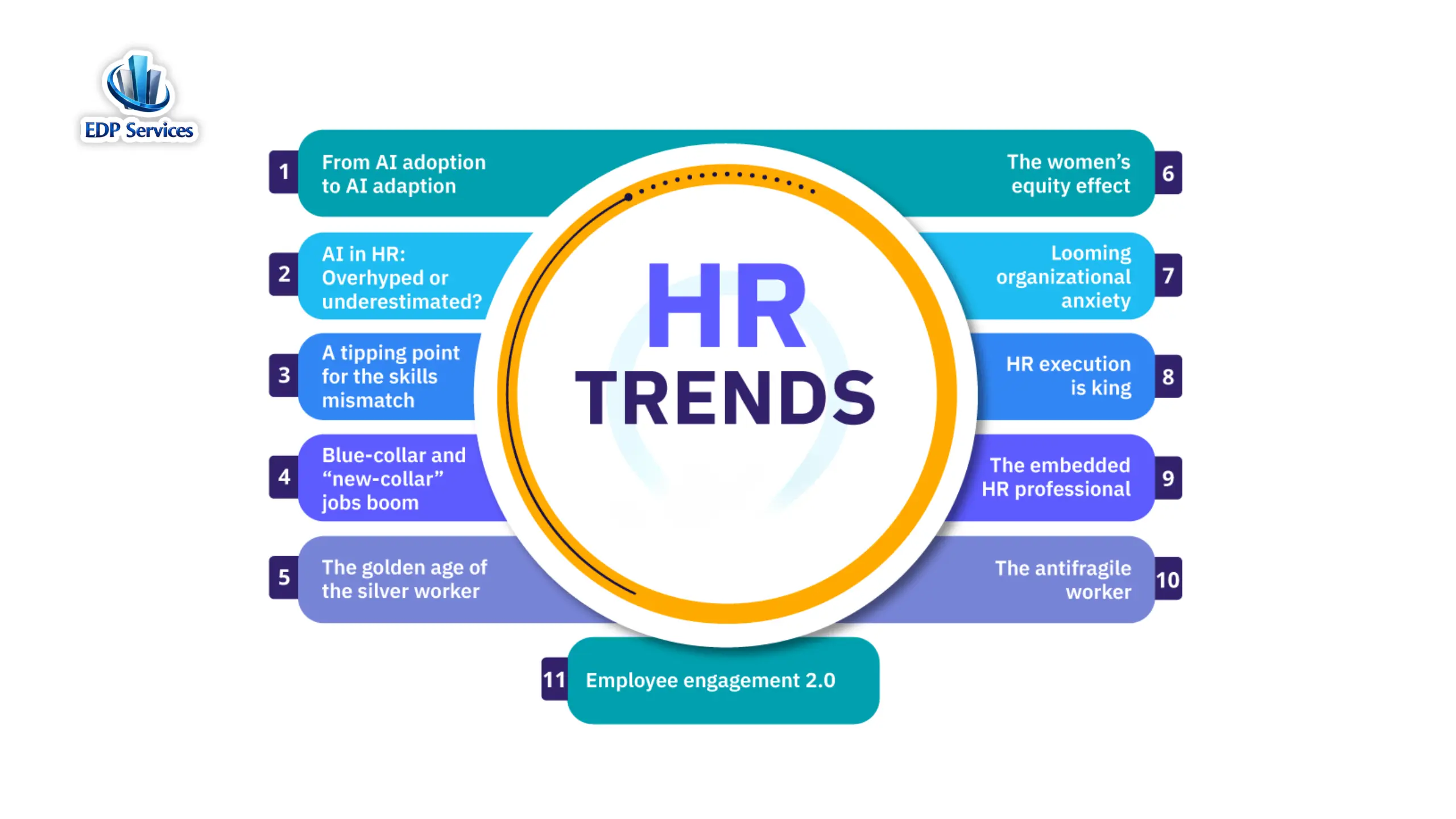 Why More Companies Are Turning to HR Outsourcing in 2026?