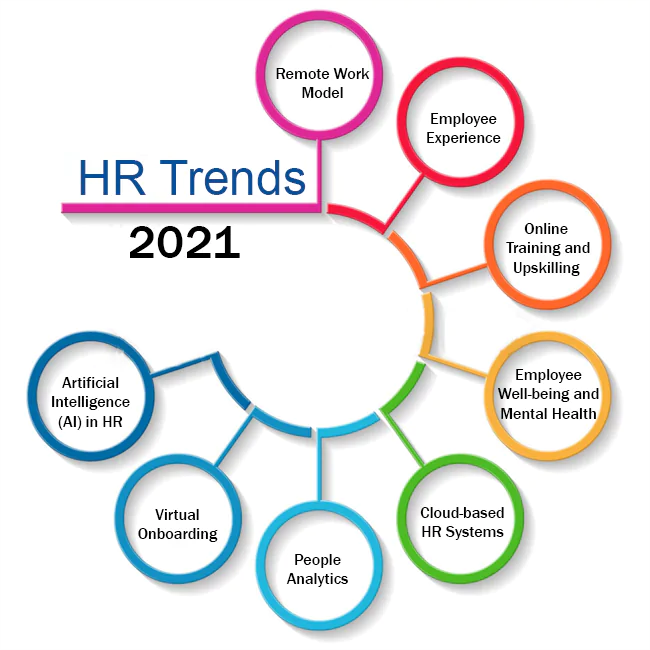 Global Outsourcing Trends: What to Expect in HR and Payroll